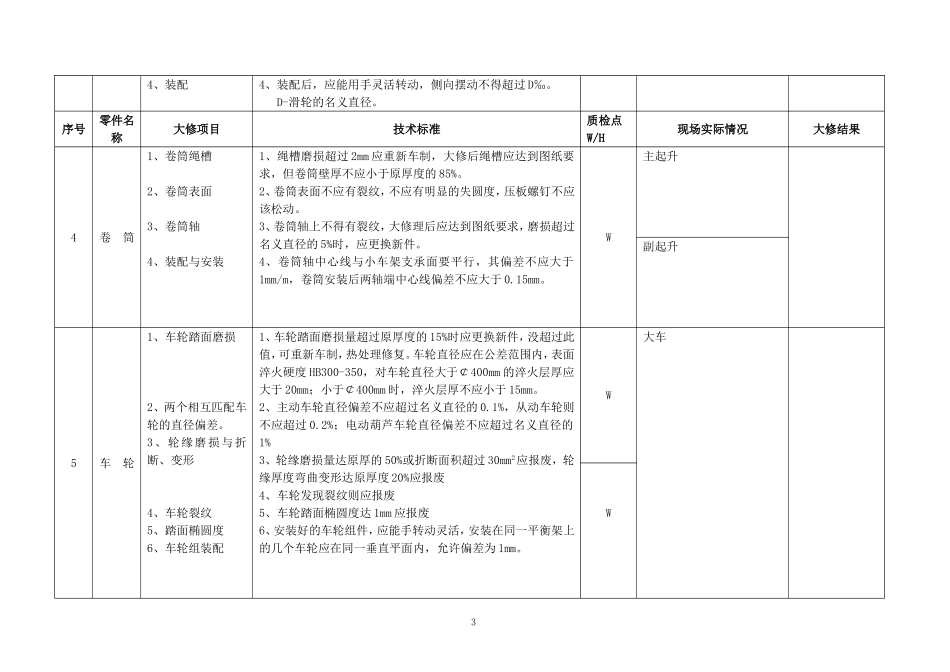 起重机械大修项目内容及检修标准_第3页