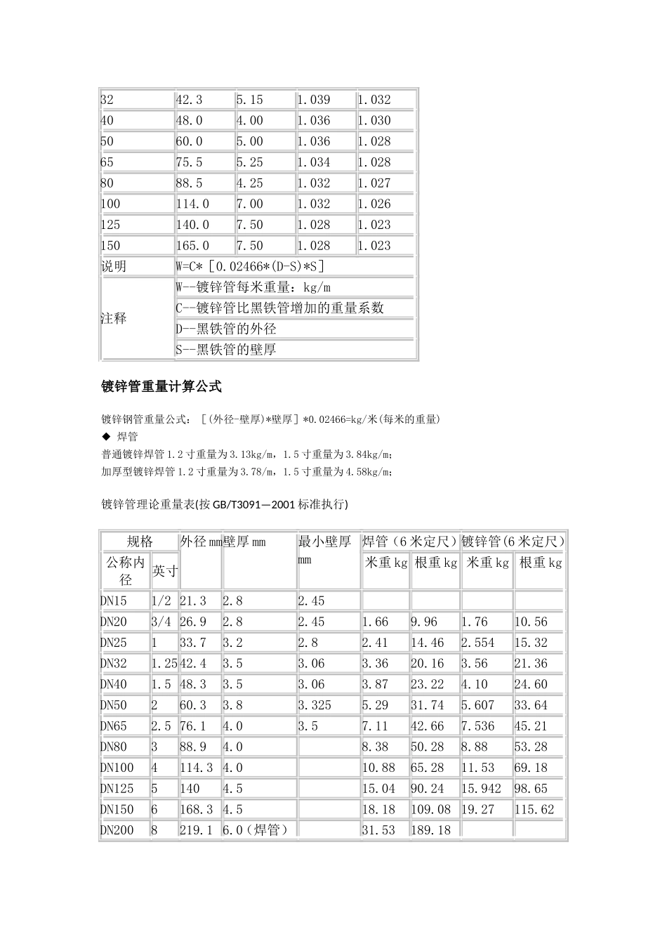 镀锌管规格表及其理论重量表_第3页