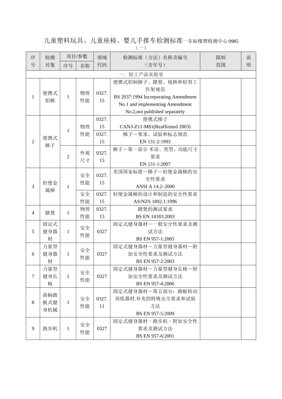 儿童塑料玩具、儿童座椅、婴儿手推车检测标准一0985(一)_第1页