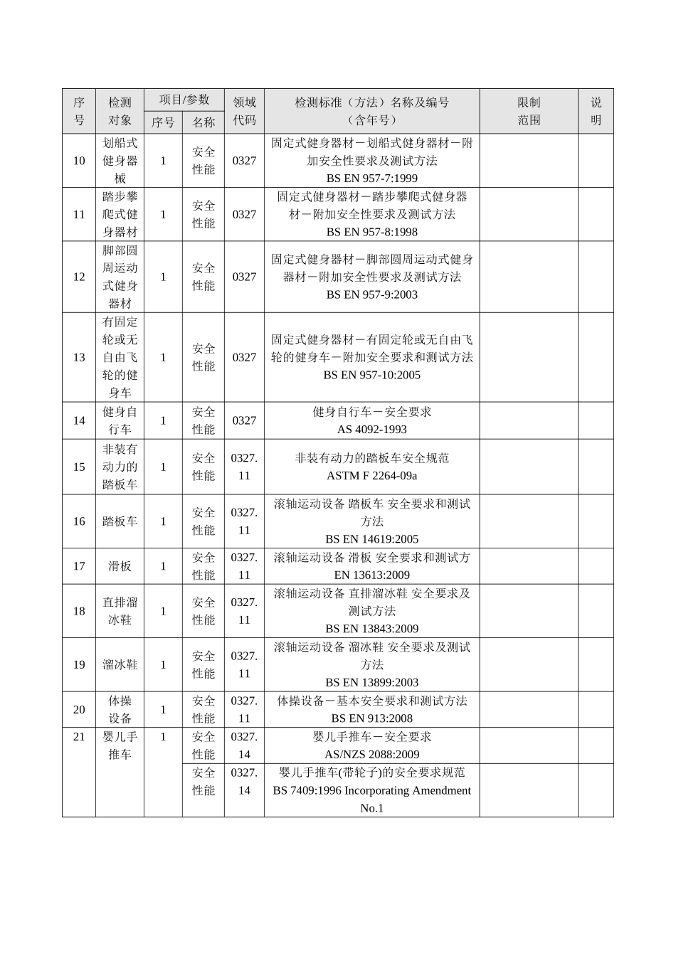 儿童塑料玩具、儿童座椅、婴儿手推车检测标准一0985(一)_第2页