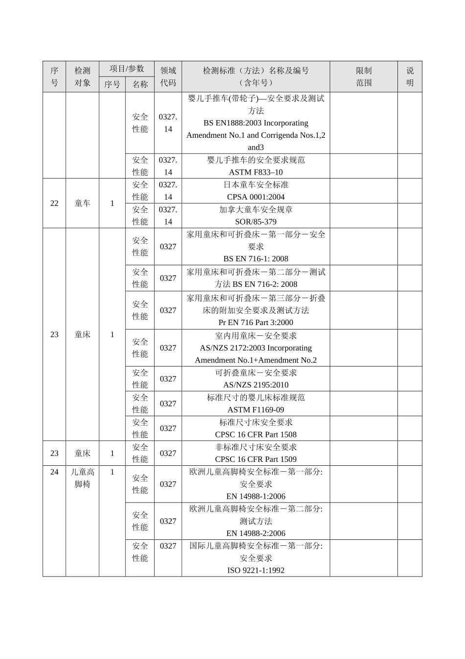 儿童塑料玩具、儿童座椅、婴儿手推车检测标准一0985(一)_第3页
