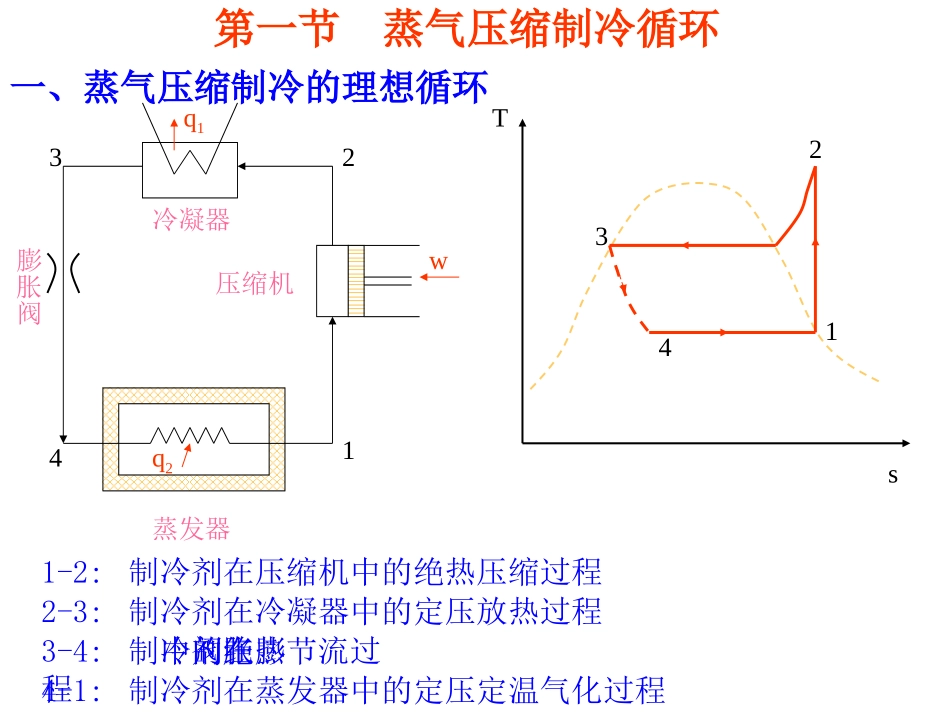 工程热力学第十二章_第2页