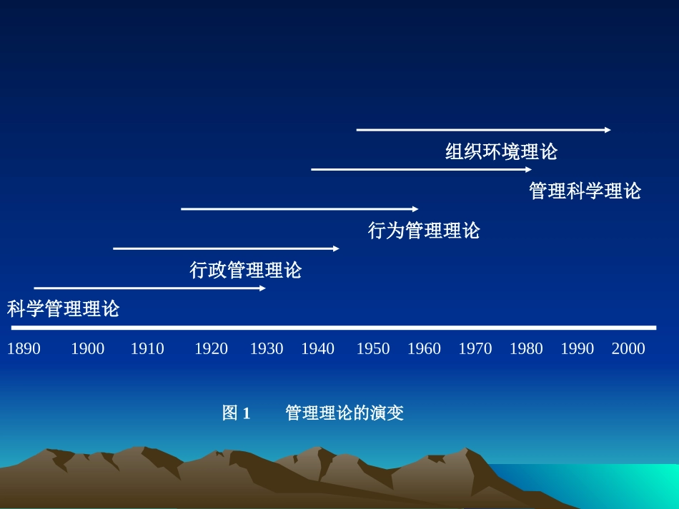 第二章__现代管理理论和教育管理发展_第3页