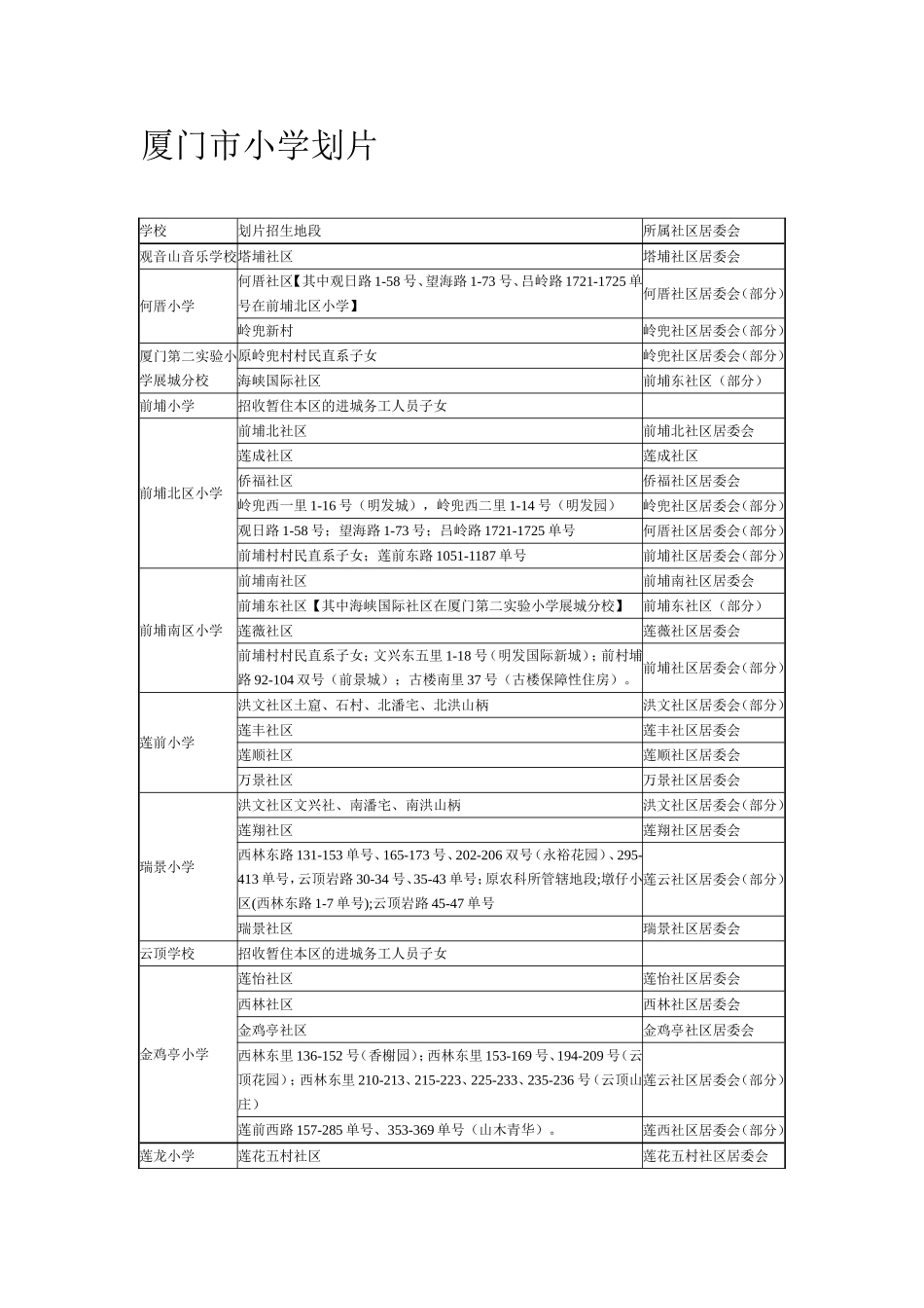 厦门市小学划片(最新)_第1页