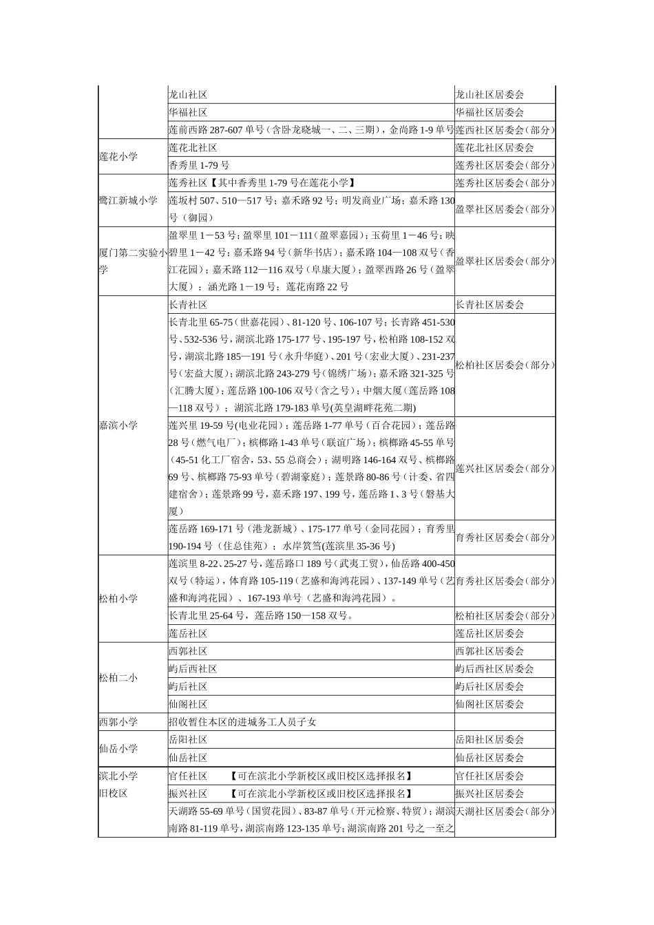 厦门市小学划片(最新)_第2页