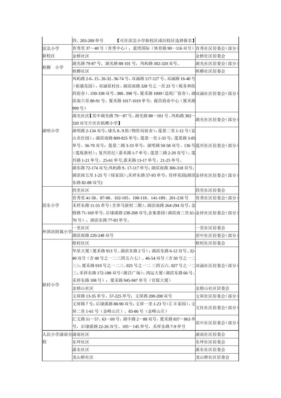 厦门市小学划片(最新)_第3页