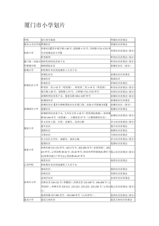 厦门市小学划片(最新)