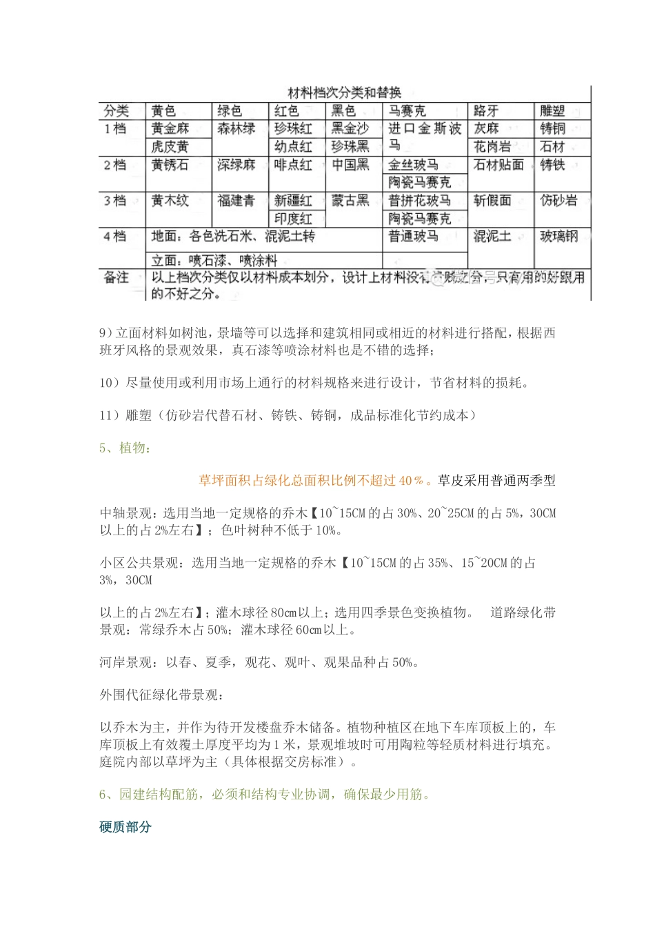 如何控制房地产景观成本_第3页