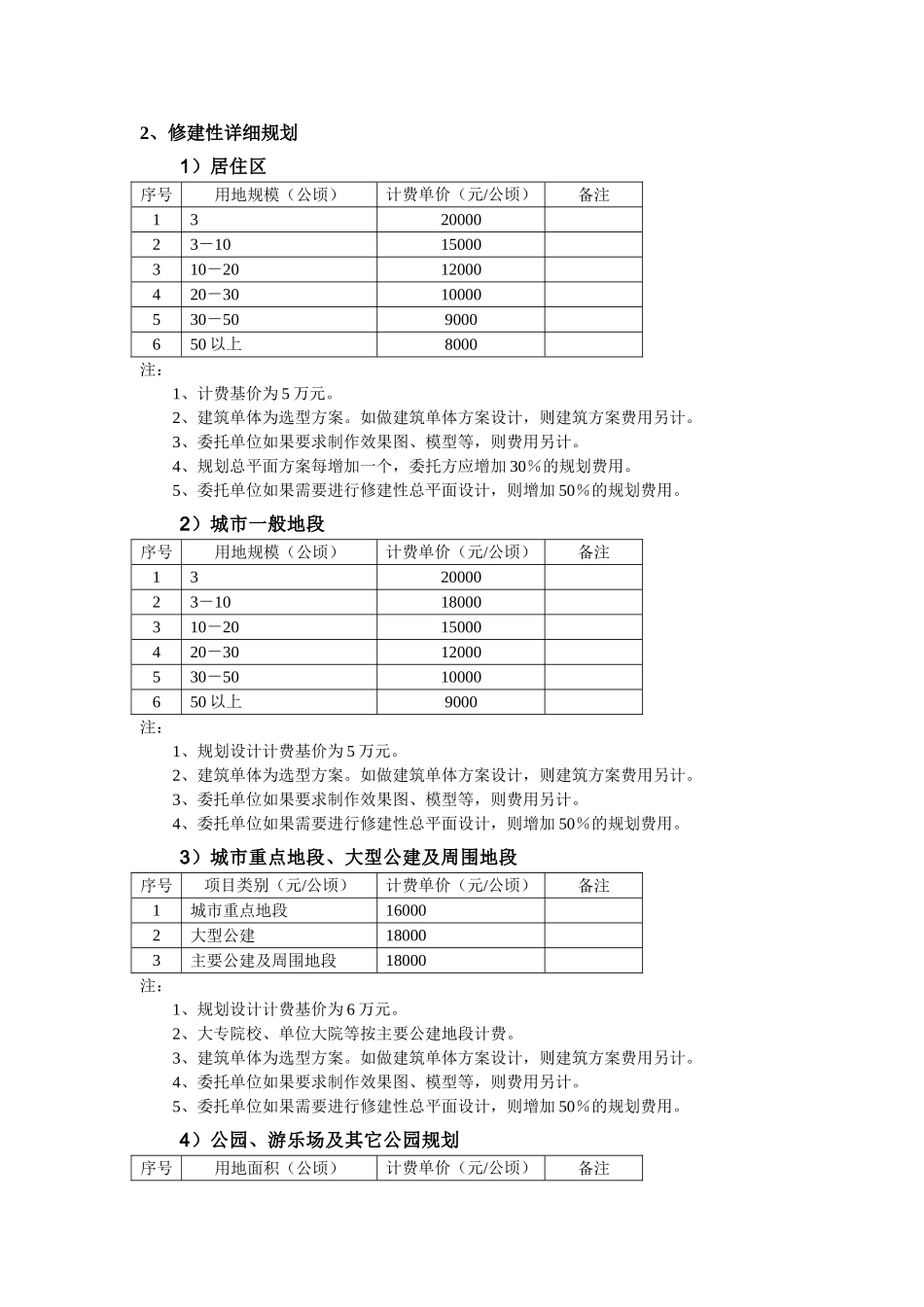 中规协《城市规划设计计费指导意见》(2004-6-1)_第3页