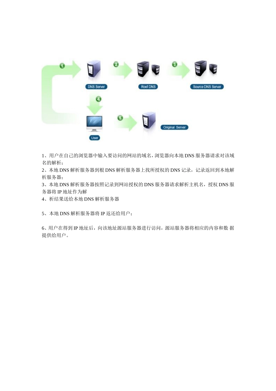 什么是CDN_第2页