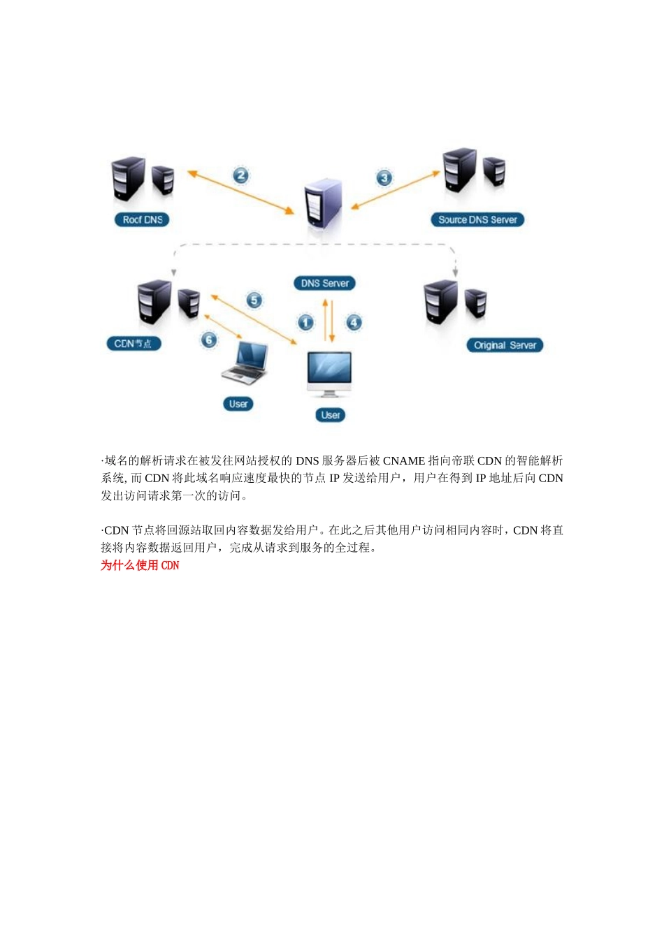 什么是CDN_第3页