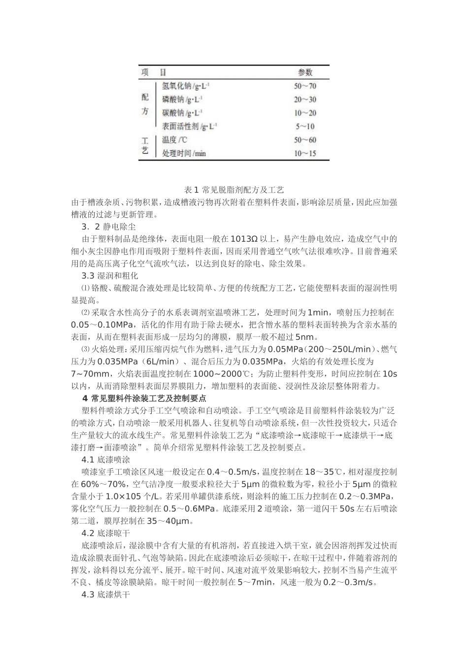 塑料件涂装技术及涂膜常规检测方法_第2页