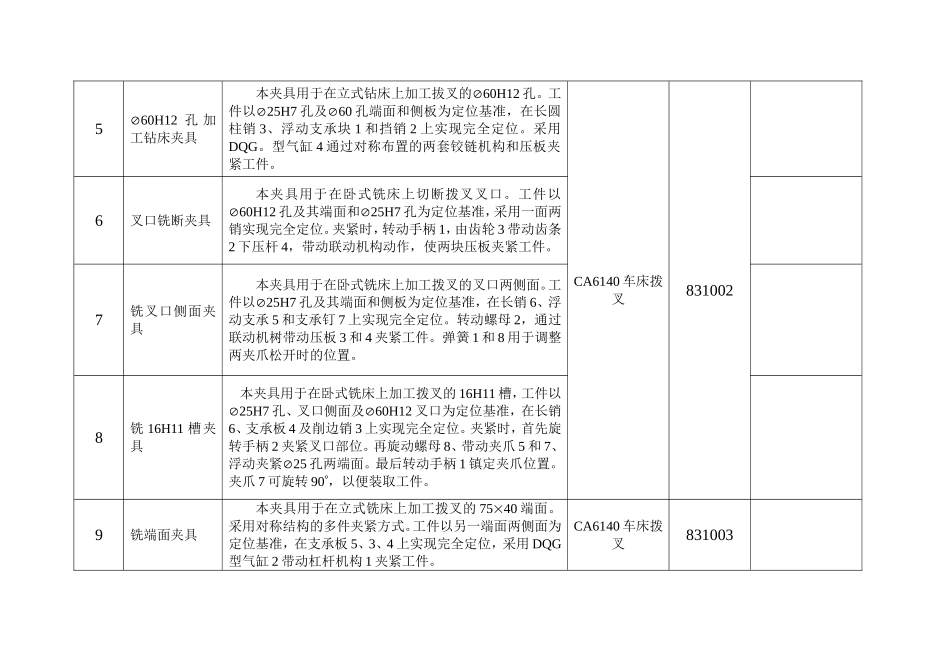 课程设计任务分配表_第2页