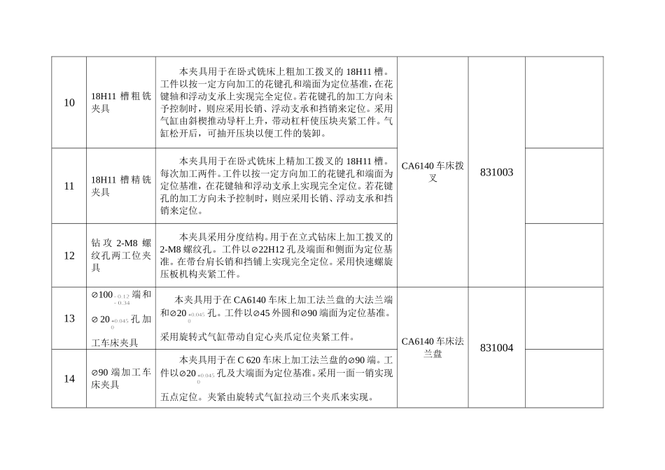 课程设计任务分配表_第3页