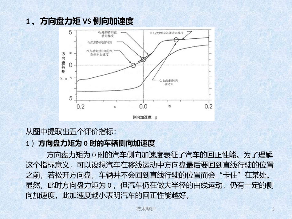 中间位置操纵稳定性的客观评价方法_第3页