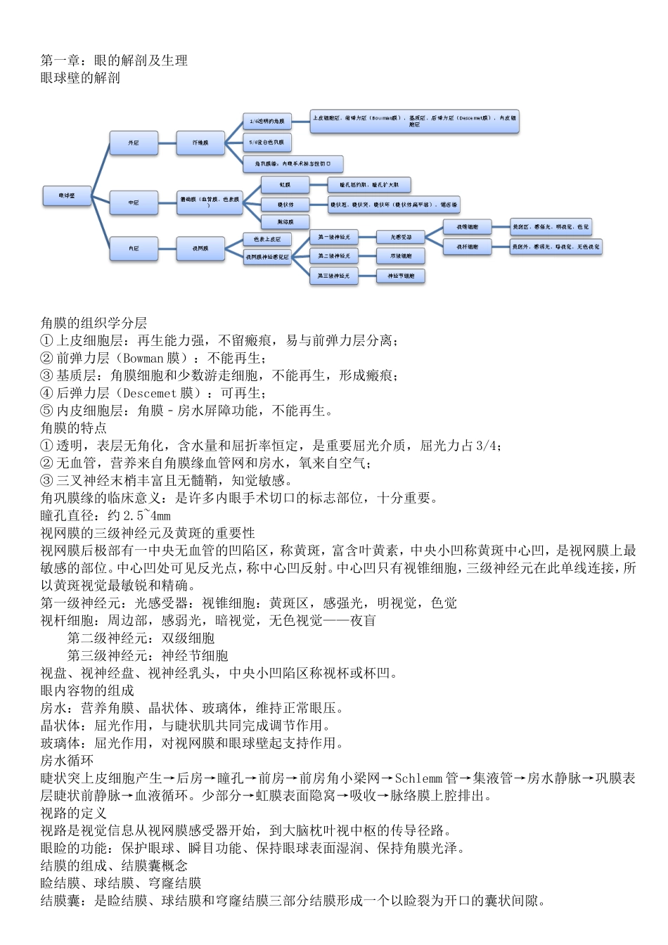 眼耳鼻喉口咽护理学重点_第1页