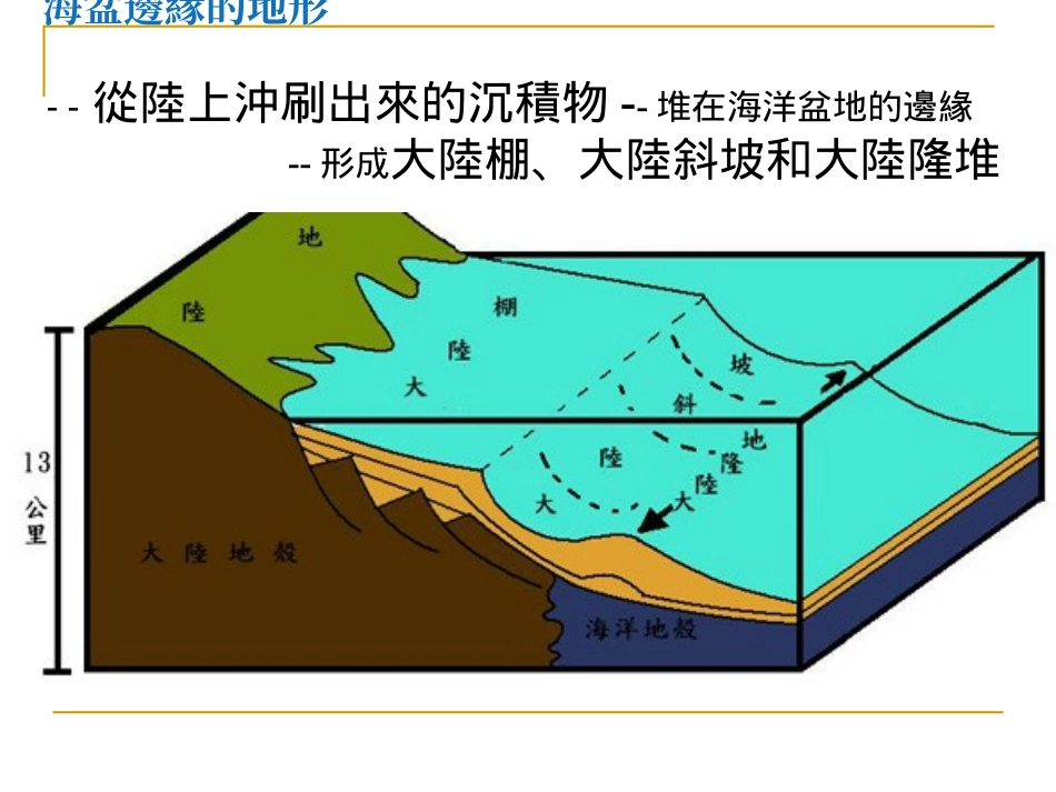 海底地形包括_第2页