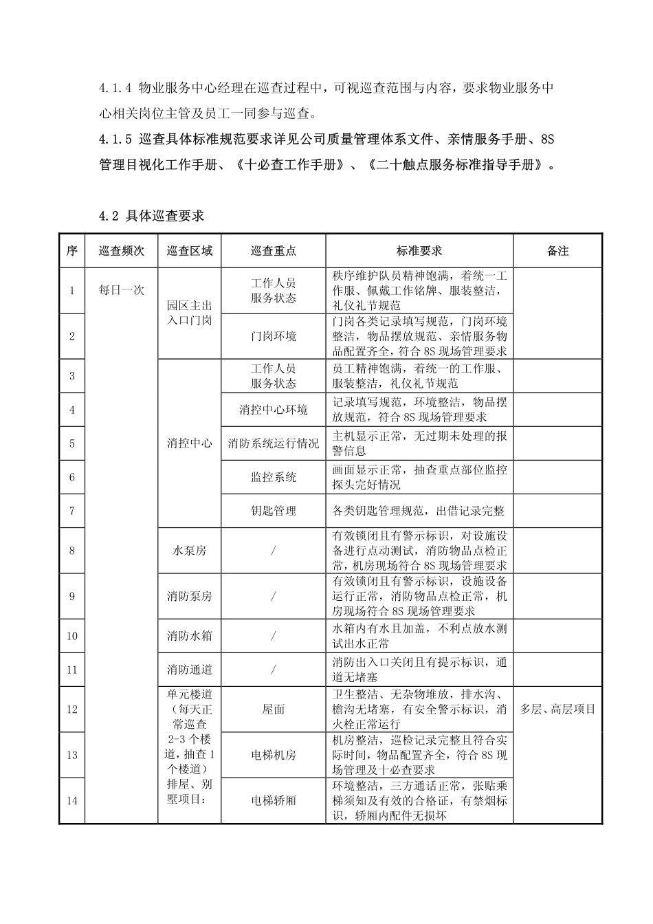 物业服务中心经理园区巡查操作指引_第2页