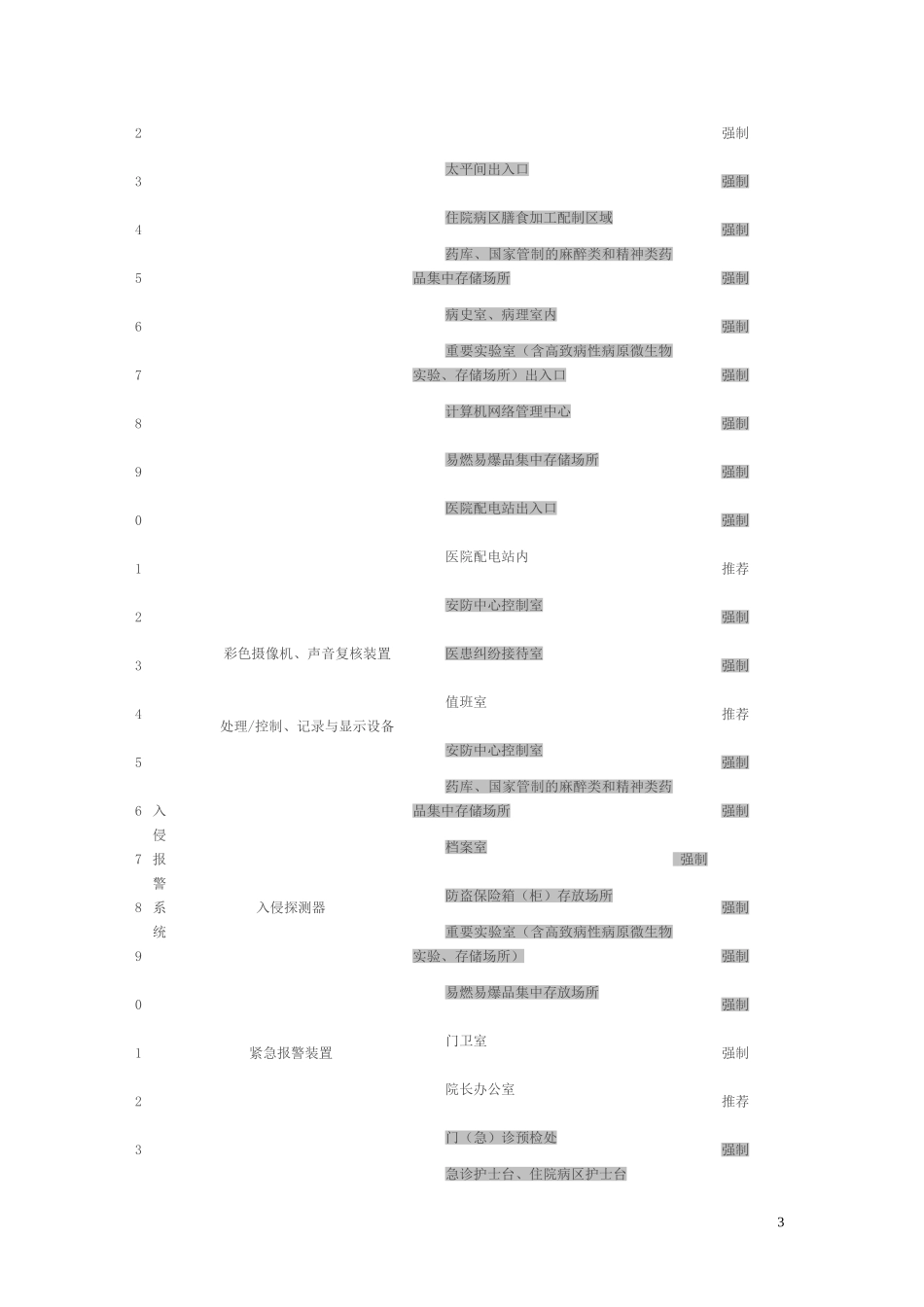 门禁系统设置标准_第3页