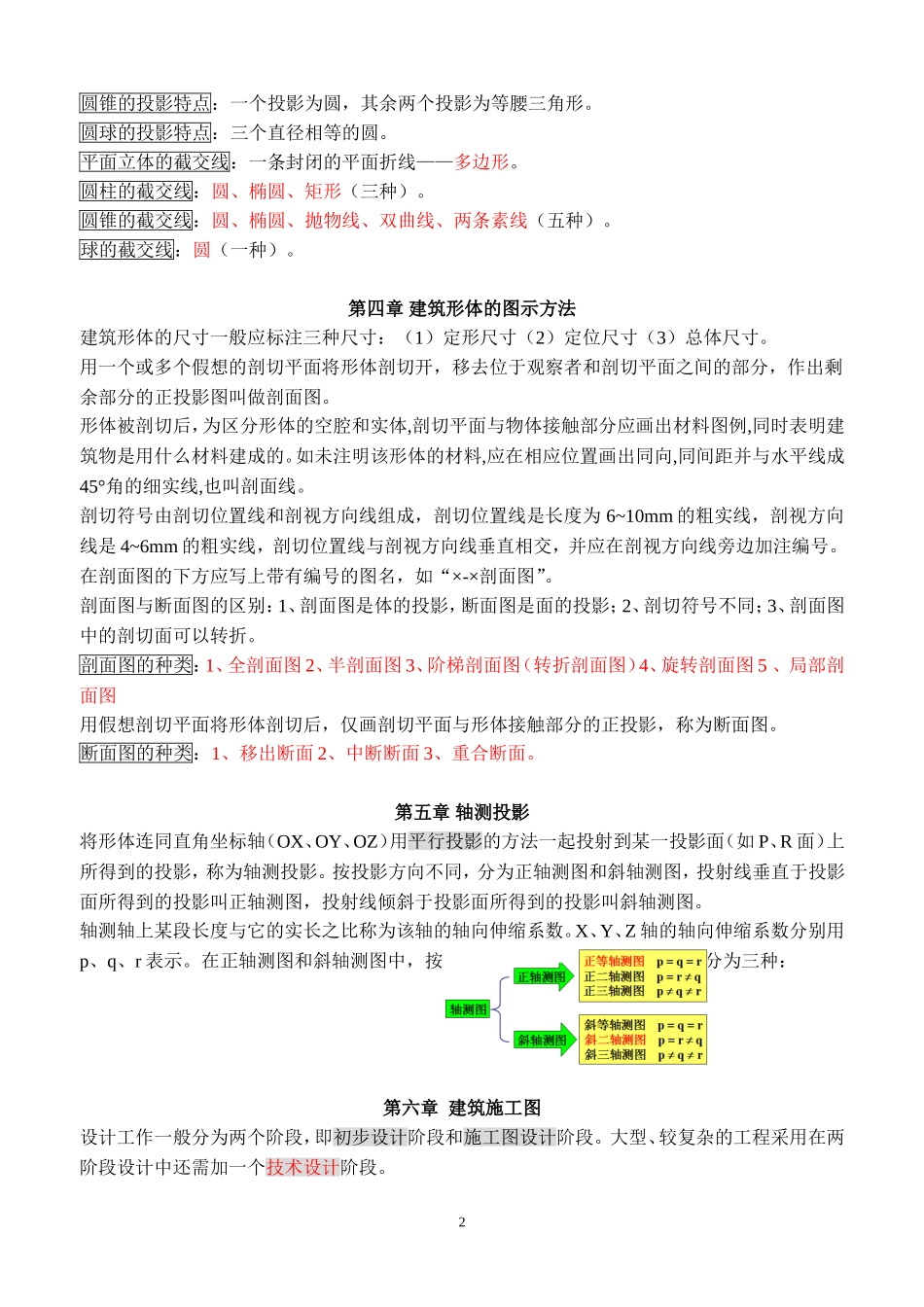 识图复习串讲_第2页