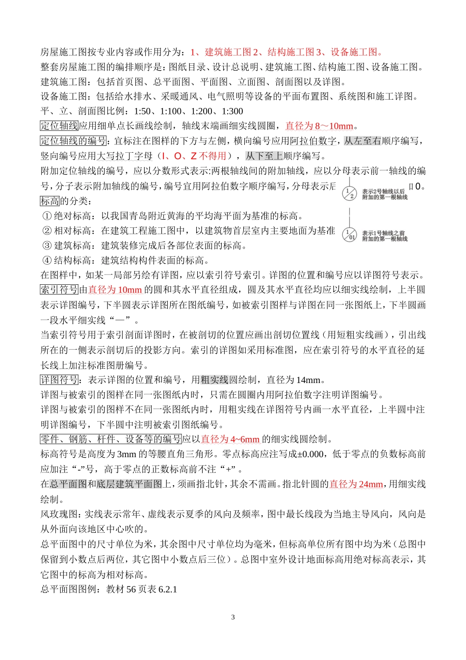 识图复习串讲_第3页