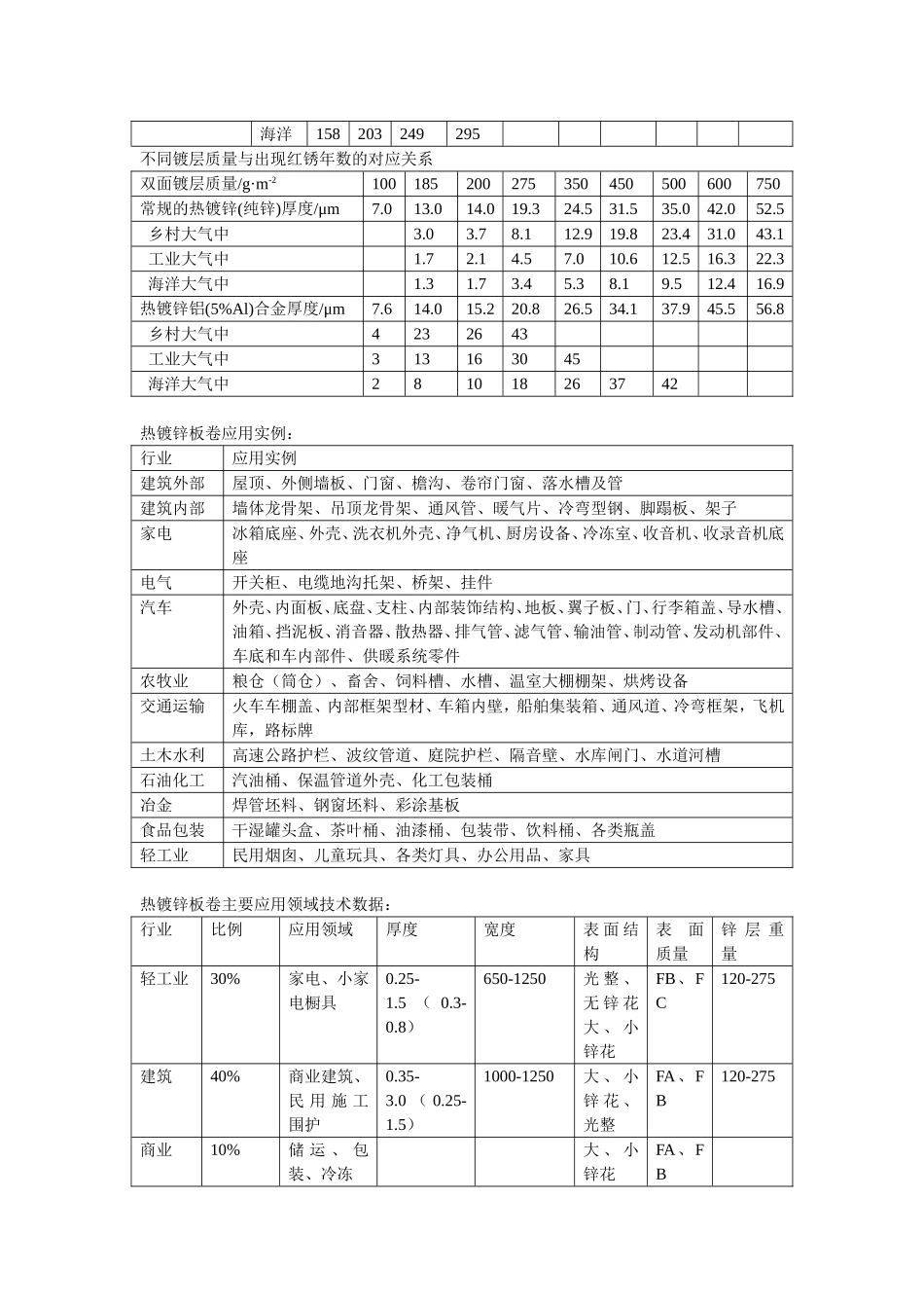 镀层钢板技术理论和参数资料_第2页