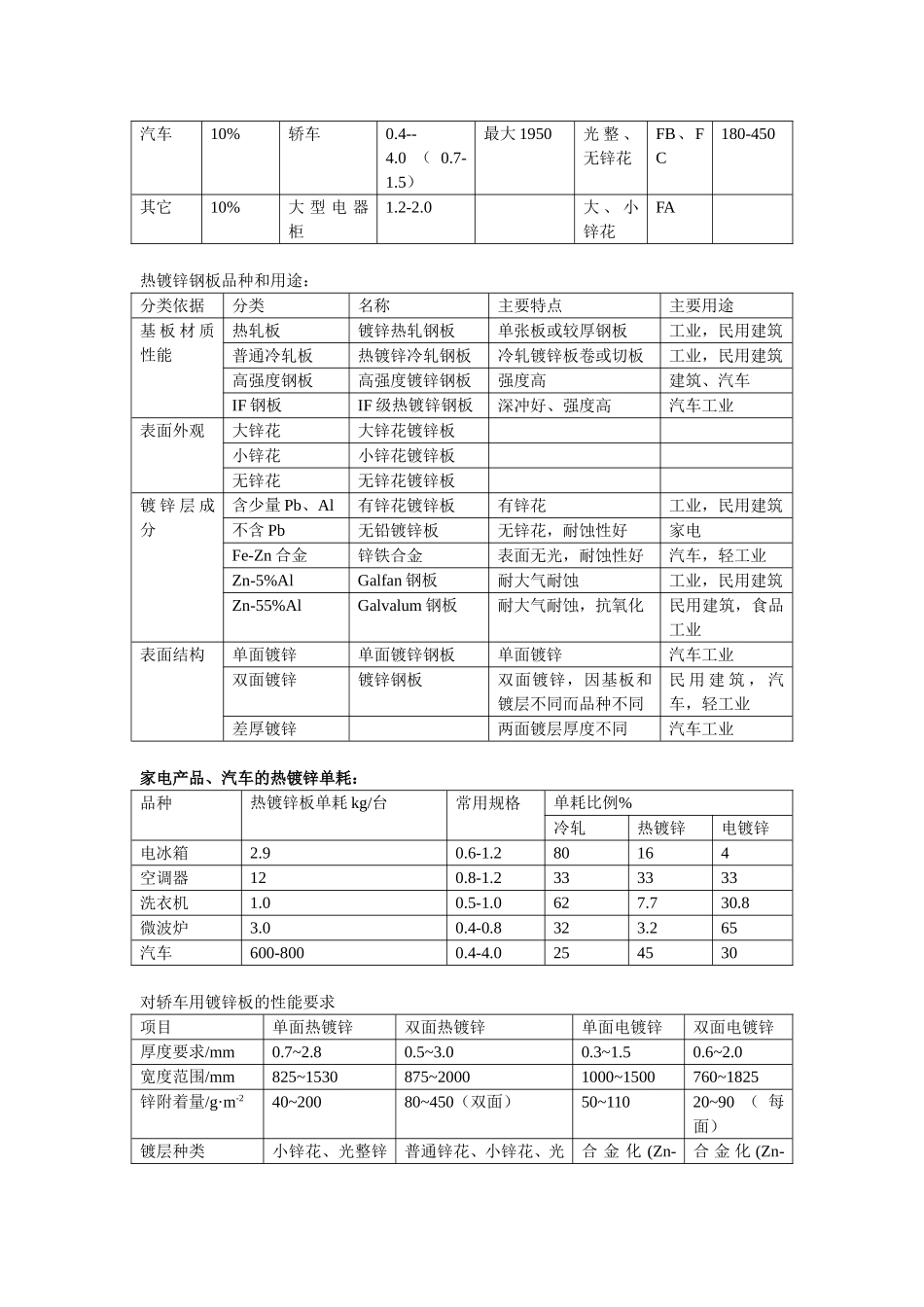 镀层钢板技术理论和参数资料_第3页