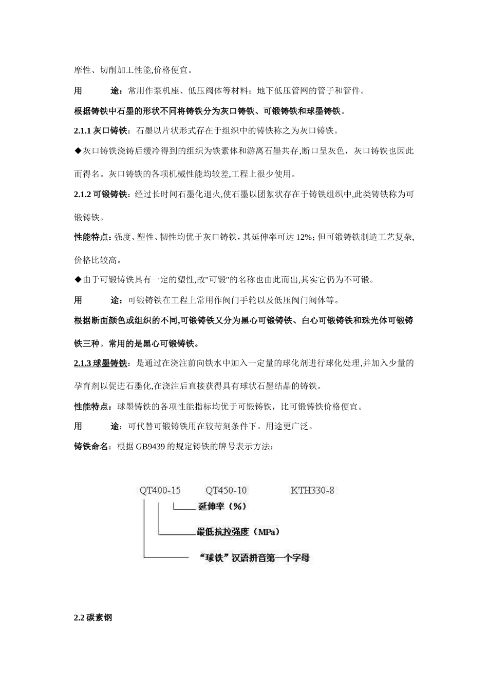 管道常用金属材料_第2页