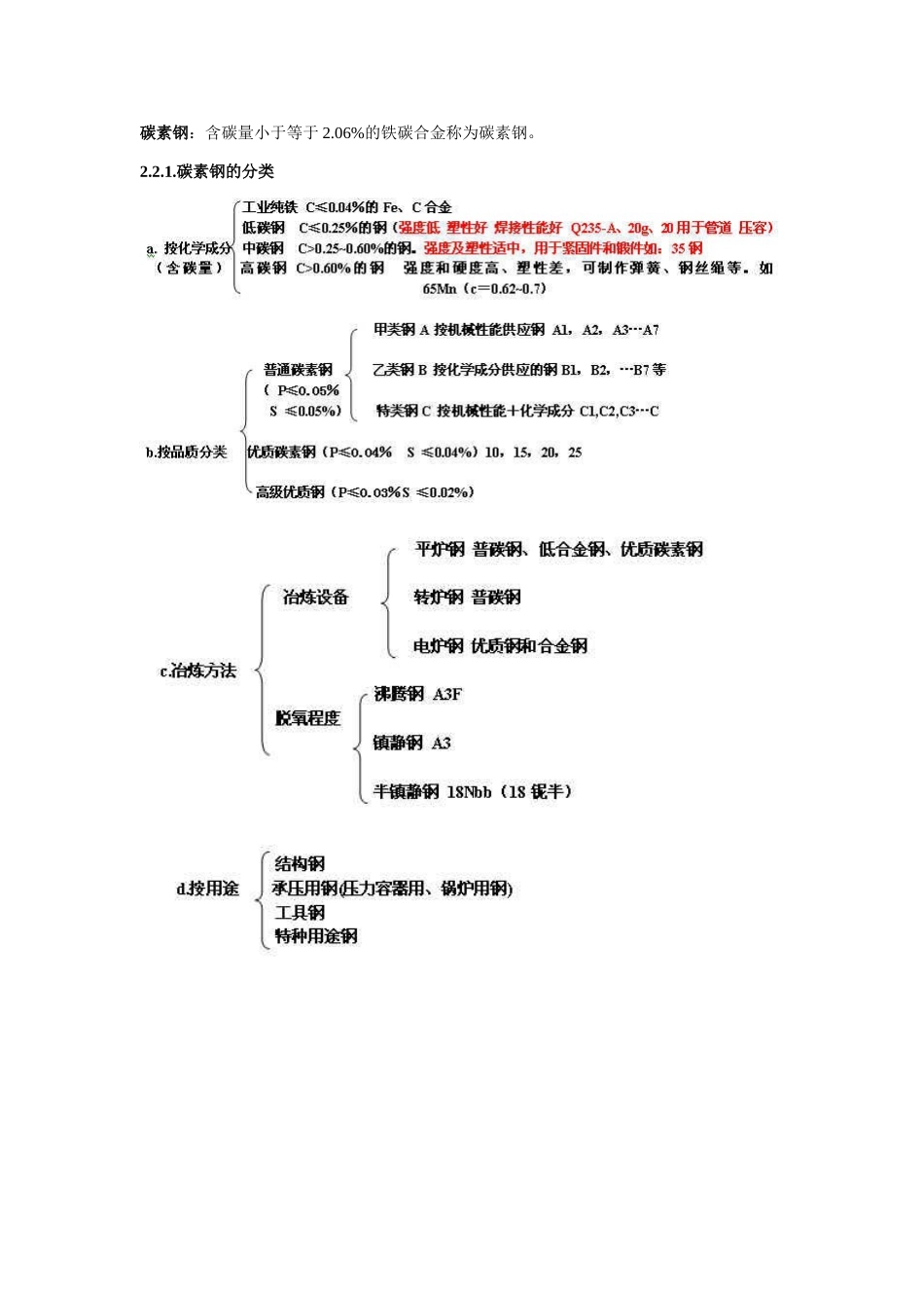 管道常用金属材料_第3页