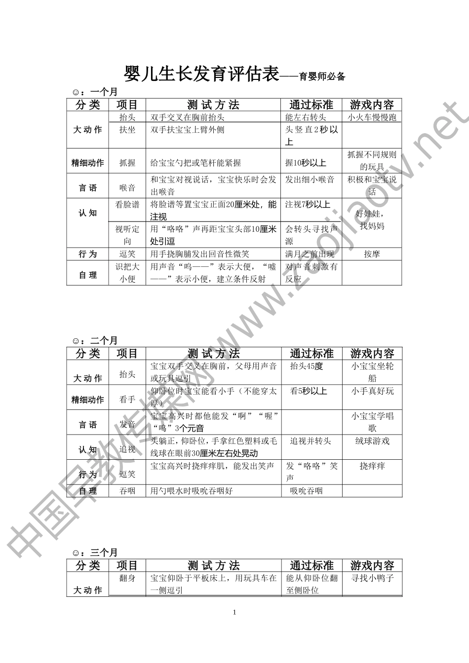 婴儿生长发育评估表_第1页