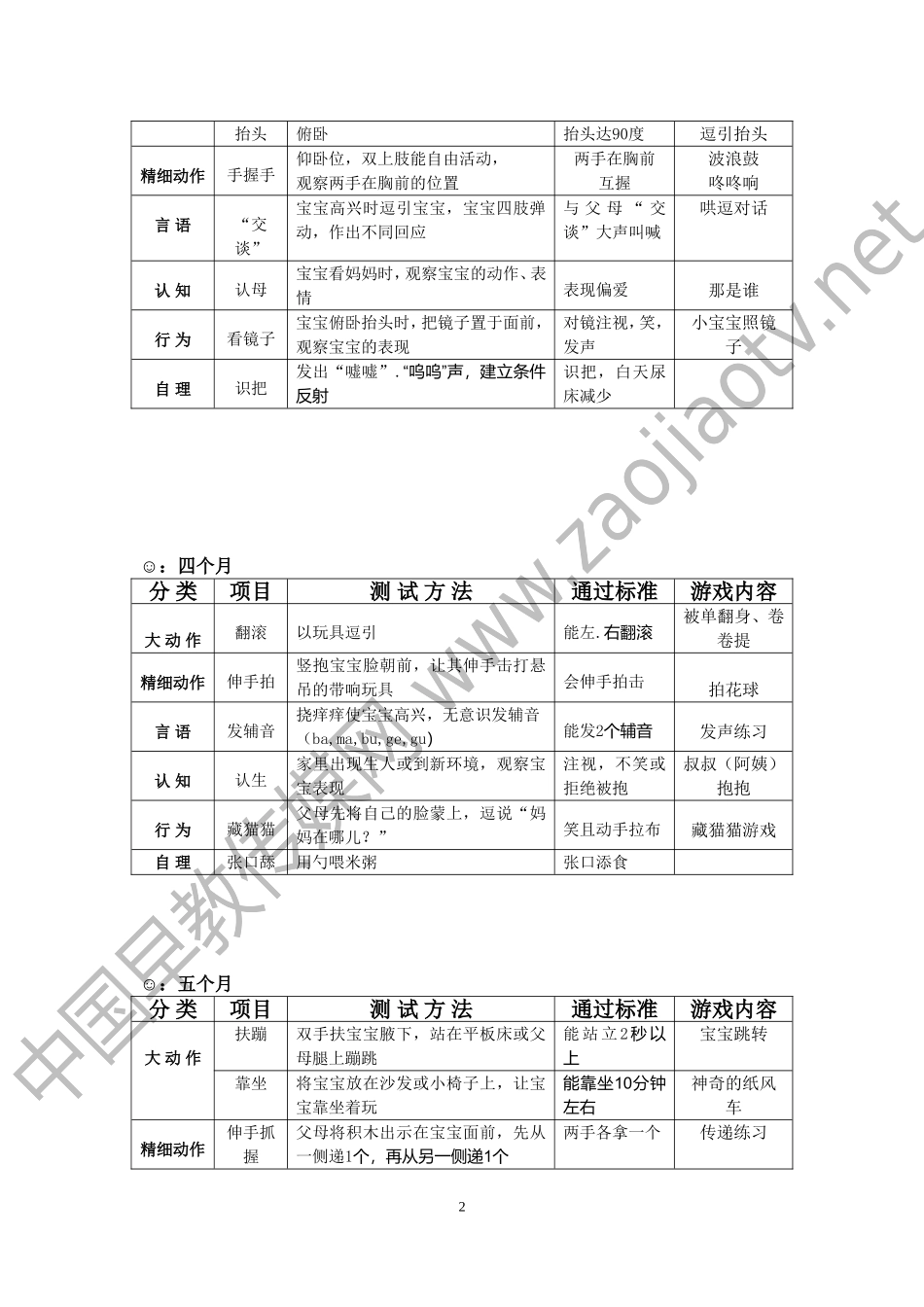 婴儿生长发育评估表_第2页