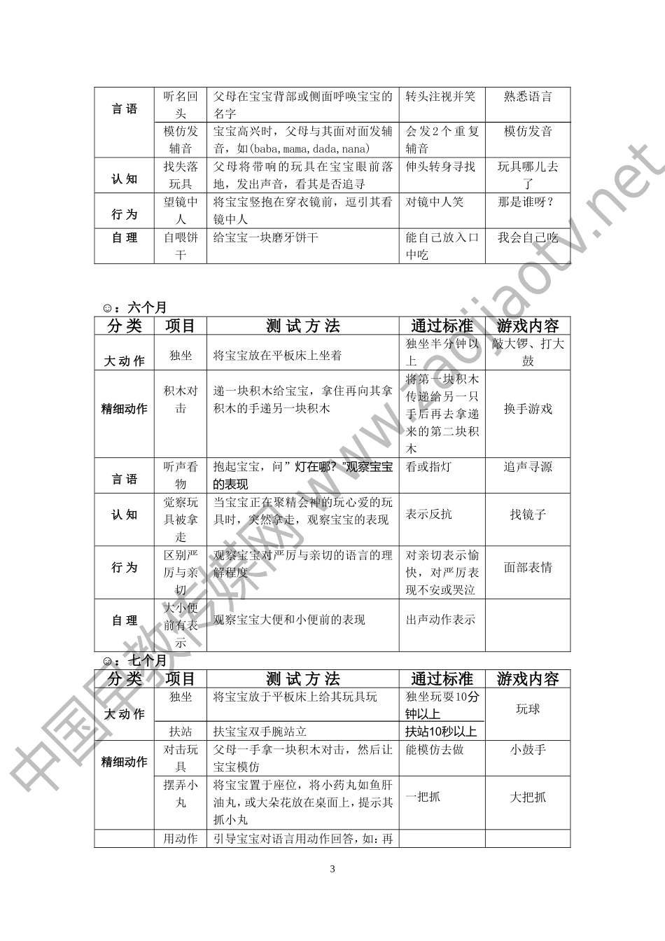 婴儿生长发育评估表_第3页
