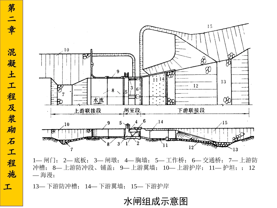 水利施工 第二章第三节_第2页