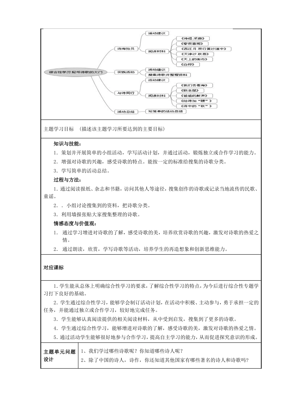 胡海勇 主题单元设计《轻叩诗歌的大门》_第2页
