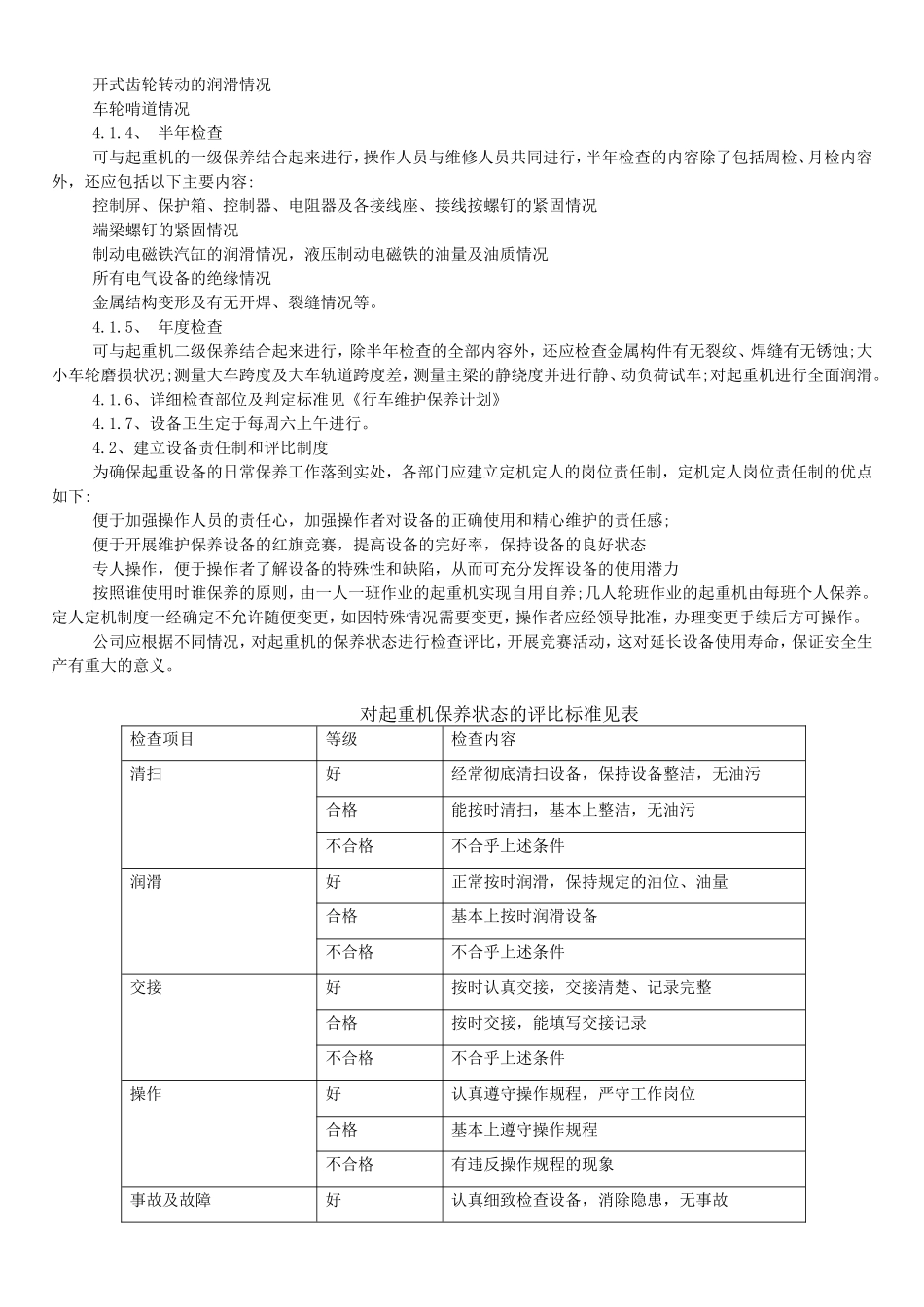 起重机的维护和保养规程_第2页