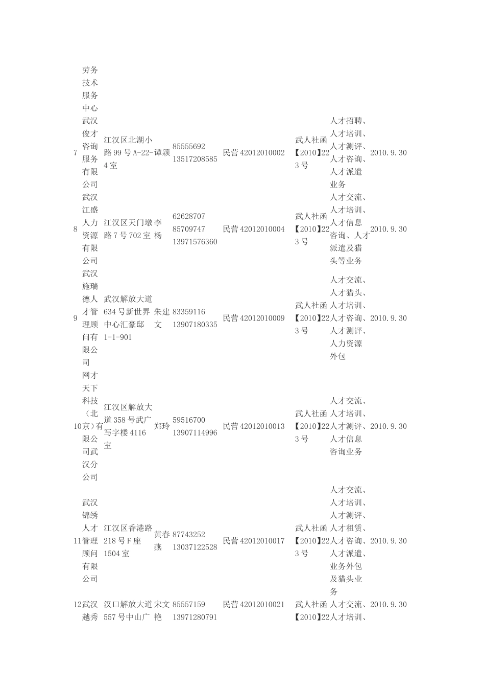 武汉市江汉区人力资源服务机构一览表_第2页
