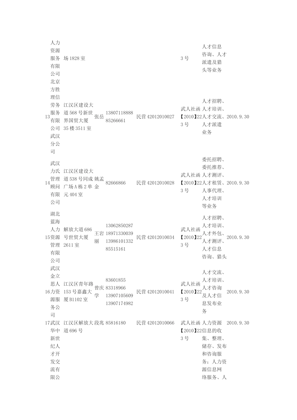 武汉市江汉区人力资源服务机构一览表_第3页