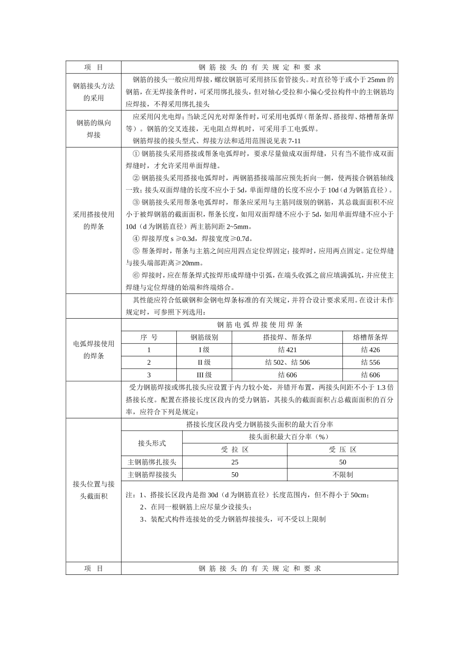 钢筋现场加工规范与标准_第3页