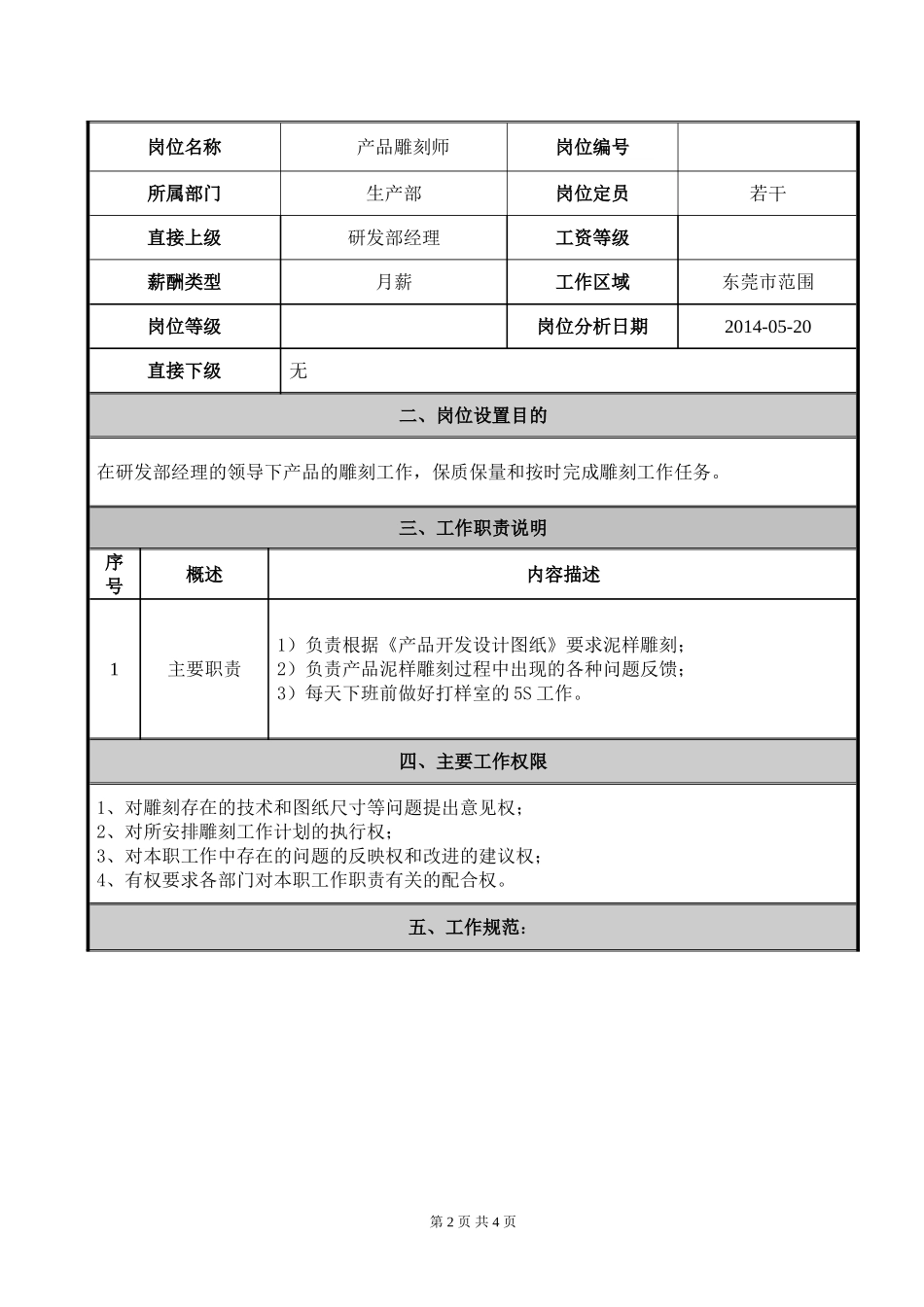 雕刻师岗位说明书_第2页