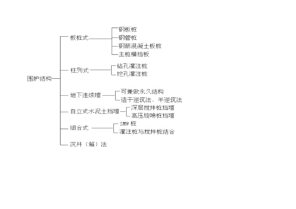 基坑支护常见方式_第2页