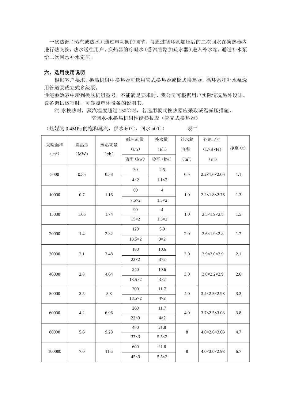 智能换热机组_第2页