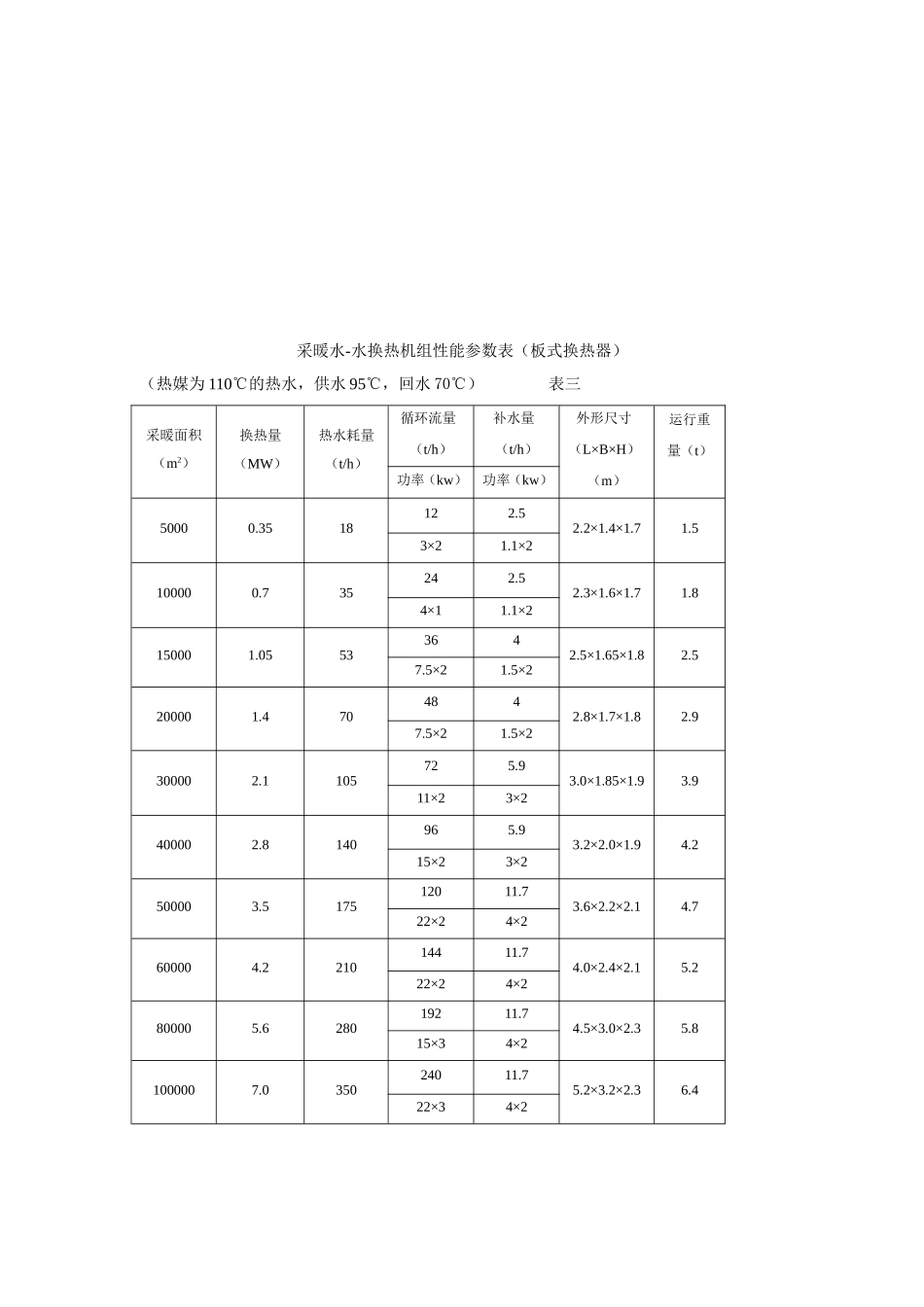 智能换热机组_第3页