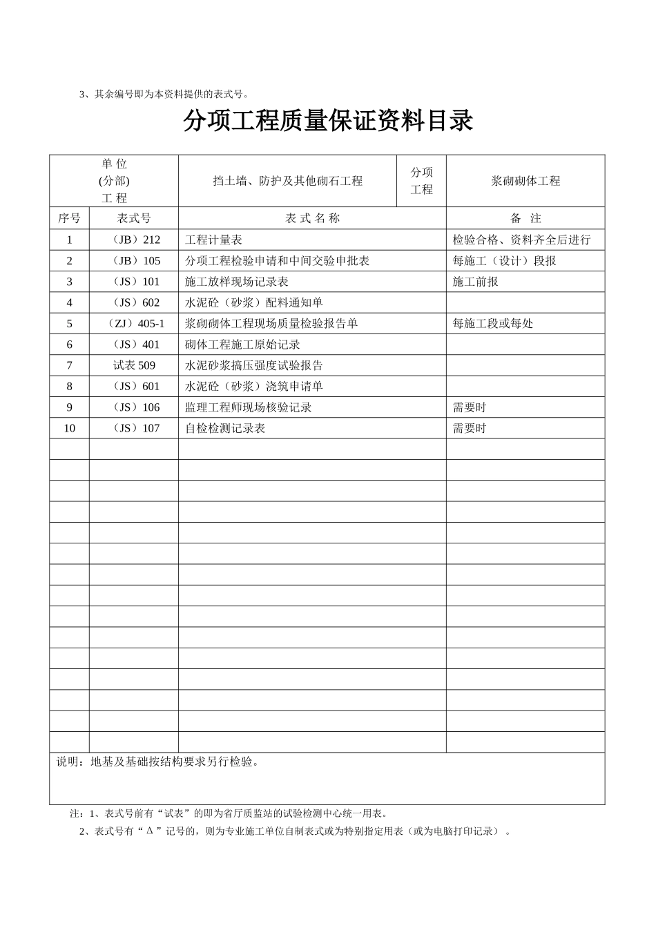分项工程质量保证资料目录_第2页