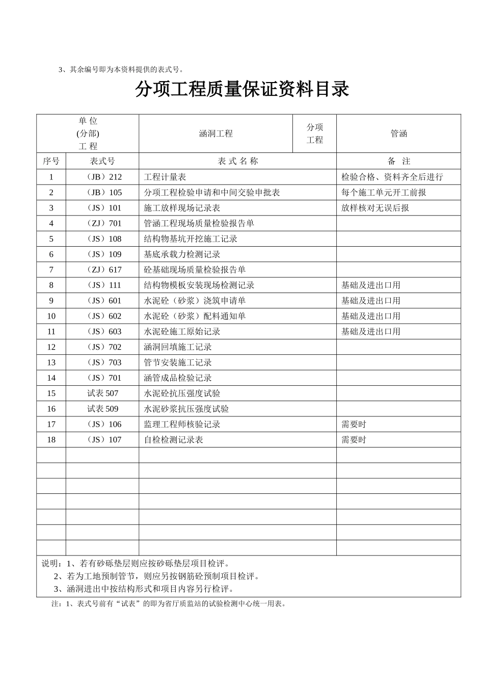 分项工程质量保证资料目录_第3页
