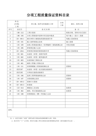 分项工程质量保证资料目录