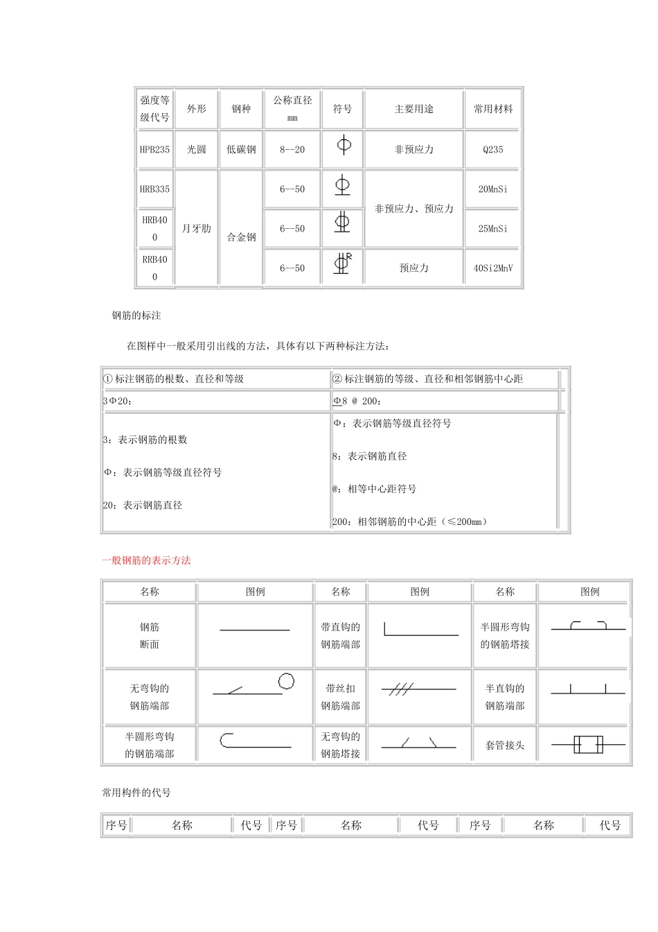 工程中常见钢筋图钢筋符号大全_第2页