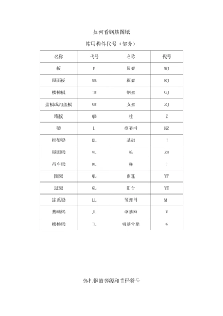 工程中常见钢筋图钢筋符号大全