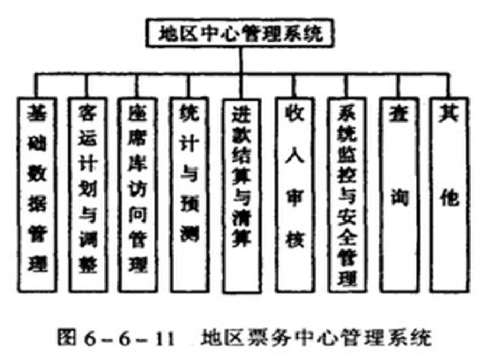 管理监控工作站    简介_第3页