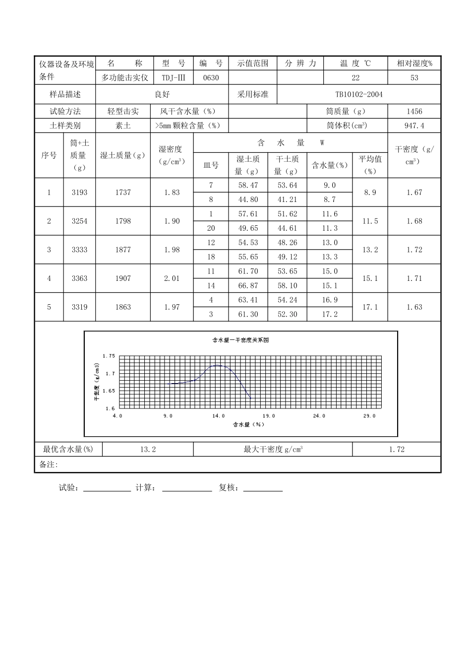 原状土、水泥土击实试验_第2页