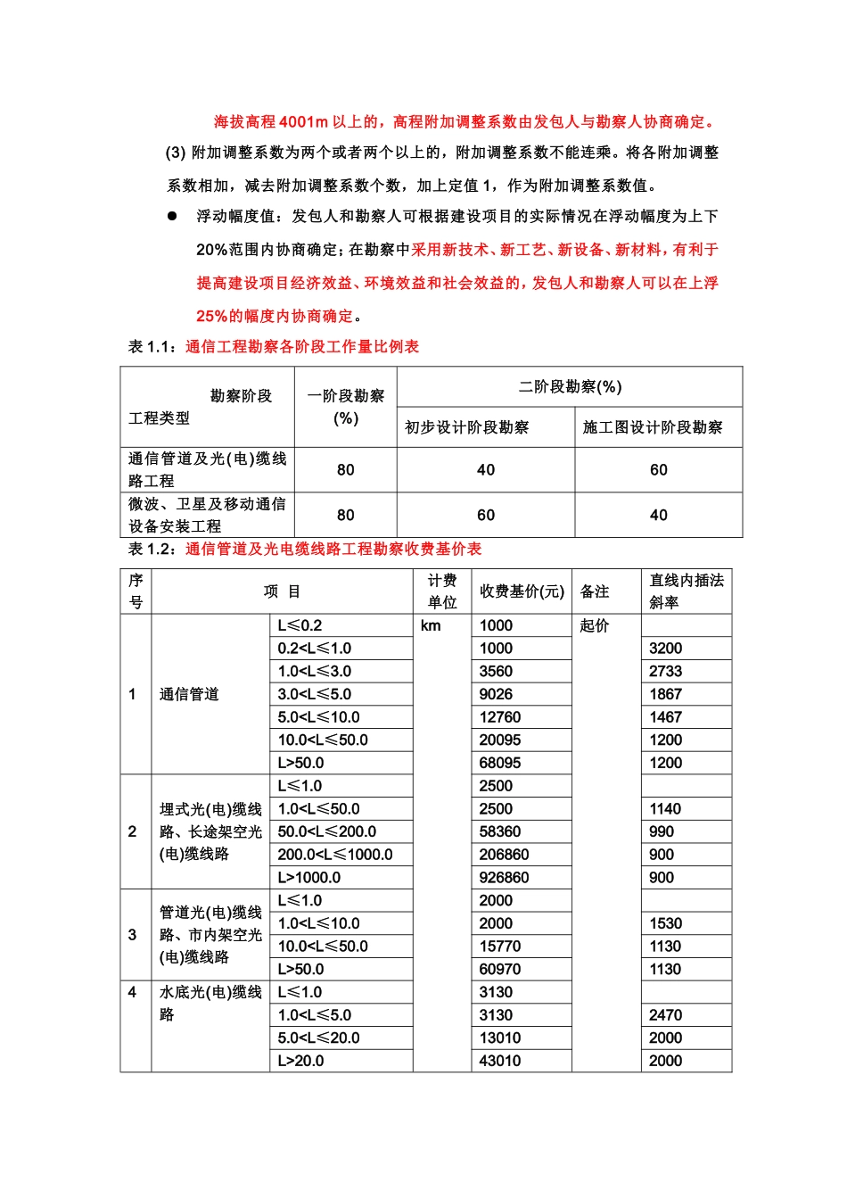 通信工程勘察设计费_第2页